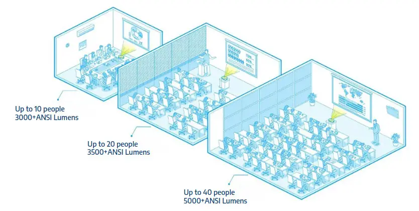Lumens Salas